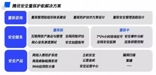 騰訊安全護(hù)航2020世界智能大會(huì)，云端盛會(huì)圓滿落幕